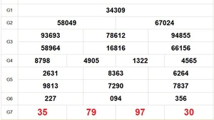 XSMB 31/10 - Kết quả Xổ số miền Bắc hôm nay 31/10/2025 - Trực tiếp xổ số hôm nay ngày 31 tháng 10