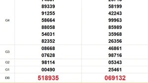 XSMT 31/10 - Kết quả xổ số miền Trung hôm nay 31/10/2025 - Trực tiếp xổ số hôm nay ngày 31 tháng 10