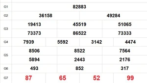 XSMB 1/11 - Kết quả Xổ số miền Bắc hôm nay 1/11/2025 - Trực tiếp xổ số hôm nay ngày 1 tháng 11