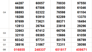 XSMN 1/11 - Kết quả xổ số miền Nam hôm nay 1/11/2025 - Trực tiếp xổ số hôm nay ngày 1 tháng 11