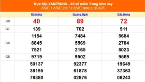 XSMT 4/10 - Kết quả xổ số miền Trung hôm nay 4/10/2025 - Kết quả XSMT thứ Bẩy ngày 4 tháng 10
