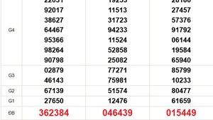 XSMN 10/10 - Kết quả xổ số miền Nam hôm nay 10/10/2025 - Trực tiếp XSMN ngày 10 tháng 10
