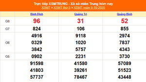 XSMT 9/10 - Kết quả xổ số miền Trung hôm nay 9/10/2025 - Kết quả XSMT thứ Năm ngày 9 tháng 10