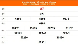 XSCM 10/11 - Kết quả xổ số Cà Mau hôm nay 10/11/2025 - Trực tiếp XSCM ngày 10 tháng 11