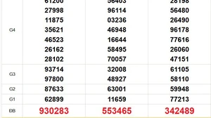 XSMN 12/11 - Kết quả xổ số miền Nam hôm nay 12/11/2025 - Trực tiếp xổ số hôm nay ngày 12 tháng 11