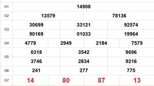 XSMB 12/11 - Kết quả Xổ số miền Bắc hôm nay 12/11/2025 - Trực tiếp xổ số hôm nay ngày 12 tháng 11
