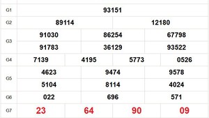 XSMB 13/11 - Kết quả Xổ số miền Bắc hôm nay 13/11/2025 - Trực tiếp xổ số hôm nay ngày 13 tháng 11