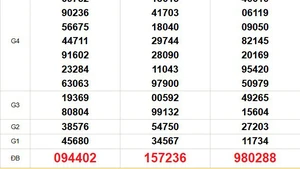 XSMN 13/11 - Kết quả xổ số miền Nam hôm nay 13/11/2025 - Trực tiếp xổ số hôm nay ngày 13 tháng 11