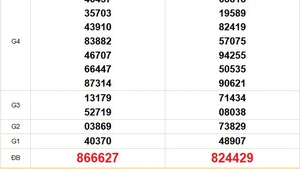 XSMT 13/11 - Kết quả xổ số miền Trung hôm nay 13/11/2025 - Trực tiếp xổ số hôm nay ngày 13 tháng 11