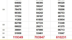 XSMN 14/11 - Kết quả xổ số miền Nam hôm nay 14/11/2025 - Trực tiếp xổ số hôm nay ngày 14 tháng 11