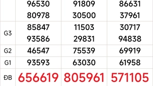 XSMT 15/11 - Kết quả xổ số miền Trung hôm nay 15/11/2025 - Trực tiếp xổ số hôm nay ngày 15 tháng 11