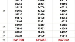 XSMN 16/11 - Kết quả xổ số miền Nam hôm nay 16/11/2025 - Trực tiếp xổ số hôm nay ngày 16 tháng 11