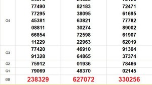 XSMN 17/11 - Kết quả xổ số miền Nam hôm nay 17/11/2025 - Trực tiếp xổ số hôm nay ngày 17 tháng 11