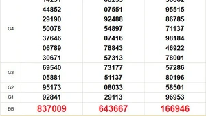 XSMN 18/11 - Kết quả xổ số miền Nam hôm nay 18/11/2025 - Trực tiếp xổ số hôm nay ngày 18 tháng 11