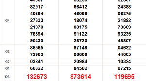 XSMN 19/11 - Kết quả xổ số miền Nam hôm nay 19/11/2025 - Trực tiếp xổ số hôm nay ngày 19 tháng 11