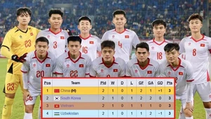 Lịch thi đấu bóng đá hôm nay 18/11: Trực tiếp U22 Việt Nam vs U22 Hàn Quốc