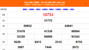 XSMB 18/11 - Kết quả Xổ số miền Bắc hôm nay 18/11/2025 - Kết quả XSMB thứ Ba ngày 18 tháng 11