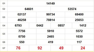 XSMB 20/11 - Kết quả Xổ số miền Bắc hôm nay 20/11/2025 - Trực tiếp xổ số hôm nay ngày 20 tháng 11