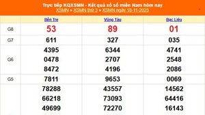 XSMN 20/11 - Kết quả xổ số miền Nam hôm nay 20/11/2025 - Trực tiếp xổ số hôm nay ngày 20 tháng 11