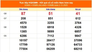 XSMN 2/11 - Kết quả xổ số miền Nam hôm nay 2/11/2025 - Trực tiếp XSMN ngày 2 tháng 11