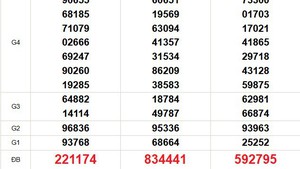 XSMN 3/11 - Kết quả xổ số miền Nam hôm nay ngày 3/11/2025 - Trực tiếp xổ số ngày 3 tháng 11