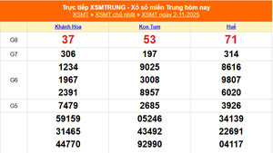 XSMT 2/11 - Kết quả xổ số miền Trung hôm nay 2/11/2025 - Kết quả XSMT Chủ nhật ngày 2 tháng 11