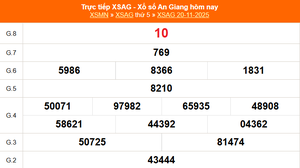 XSAG 20/11 - Kết quả xổ số An Giang hôm nay 20/11/2025 - Trực tiếp XSAG ngày 20 tháng 11
