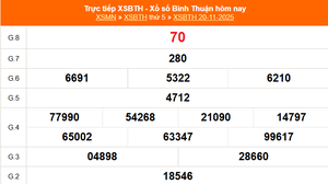 XSBTH 20/11 - Kết quả xổ số Bình Thuận hôm nay 20/11/2025 - Trực tiếp XSBTH ngày 20 tháng 11