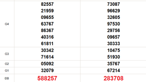 XSMT 21/11 - Kết quả xổ số miền Trung hôm nay 21/11/2025 - Trực tiếp xổ số hôm nay ngày 21 tháng 11