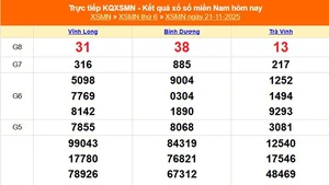 XSMN 21/11 - Kết quả xổ số miền Nam hôm nay 21/11/2025 - Trực tiếp XSMN ngày 21 tháng 11