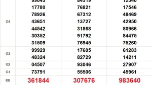 XSMN 23/11 - Kết quả xổ số miền Nam hôm nay 23/11/2025 - Trực tiếp xổ số hôm nay ngày 23 tháng 11