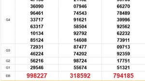 XSMN 24/11 - Kết quả xổ số miền Nam hôm nay 24/11/2025 - Trực tiếp xổ số hôm nay ngày 24 tháng 11