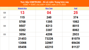XSMT 23/11 - Kết quả xổ số miền Trung hôm nay 23/11/2025 - Kết quả XSMT Chủ nhật ngày 23 tháng 11