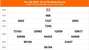 XSTG 23/11 - Kết quả xổ số Tiền Giang hôm nay 23/11/2025 - Trực tiếp XSTG ngày 23 tháng 11