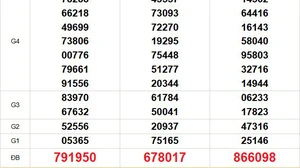 XSMN 25/11 - Kết quả xổ số miền Nam hôm nay 25/11/2025 - Trực tiếp xổ số hôm nay ngày 25 tháng 11