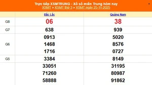XSMT 25/11 - Kết quả xổ số miền Trung hôm nay 25/11/2025 - Kết quả XSMT thứ Ba ngày 25 tháng 11
