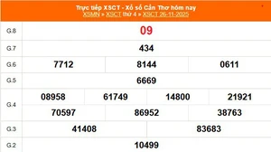 XSCT 26/11 - Kết quả xổ số Cần Thơ hôm nay 26/11/2025 - Trực tiếp XSCT ngày 26 tháng 11