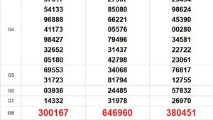 XSMN 27/11 - Kết quả xổ số miền Nam hôm nay 27/11/2025 - Trực tiếp xổ số hôm nay ngày 27 tháng 11