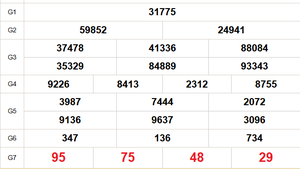 XSMB 27/11 - Kết quả Xổ số miền Bắc hôm nay 27/11/2025 - Trực tiếp xổ số hôm nay ngày 27 tháng 11