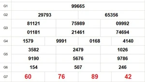 XSMB 28/11 - Kết quả Xổ số miền Bắc hôm nay 28/11/2025 - Trực tiếp xổ số hôm nay ngày 28 tháng 11