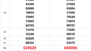 XSMT 27/11 - Kết quả xổ số miền Trung hôm nay 27/11/2025 - Trực tiếp xổ số hôm nay ngày 27 tháng 11
