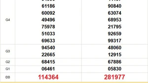 XSMT 28/11 - Kết quả xổ số miền Trung hôm nay 28/11/2025 - Trực tiếp xổ số hôm nay ngày 28 tháng 11