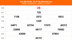 XSTN 27/11 - Kết quả xổ số Tây Ninh hôm nay 27/11/2025 - Trực tiếp XSTN ngày 27 tháng 11