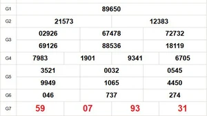 XSMB 29/11 - Kết quả Xổ số miền Bắc hôm nay 29/11/2025 - Trực tiếp xổ số hôm nay ngày 29 tháng 11