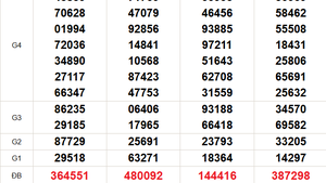 XSMN 29/11 - Kết quả xổ số miền Nam hôm nay 29/11/2025 - Trực tiếp xổ số hôm nay ngày 29 tháng 11