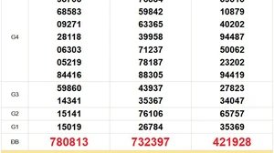 XSMT 29/11 - Kết quả xổ số miền Trung hôm nay 29/11/2025 - Trực tiếp xổ số hôm nay ngày 29 tháng 11