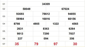 XSMB 5/11 - Kết quả Xổ số miền Bắc hôm nay 5/11/2025 - Trực tiếp xổ số hôm nay ngày 5 tháng 11