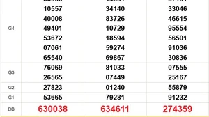 XSMN 5/11 - Kết quả xổ số miền Nam hôm nay ngày 5/11/2025 - Trực tiếp xổ số hôm nay ngày 5 tháng 11