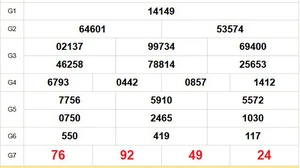 XSMB 6/11 - Kết quả Xổ số miền Bắc hôm nay 6/11/2025 - Trực tiếp xổ số hôm nay ngày 6 tháng 11