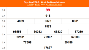 XSAG 6/11 - Kết quả xổ số An Giang hôm nay 6/11/2025 - Trực tiếp XSAG ngày 6 tháng 11
